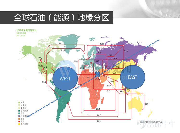 She Jianyue: “The Logic of Oil Prices” -- Global Petroleum Geographic Zoning -3