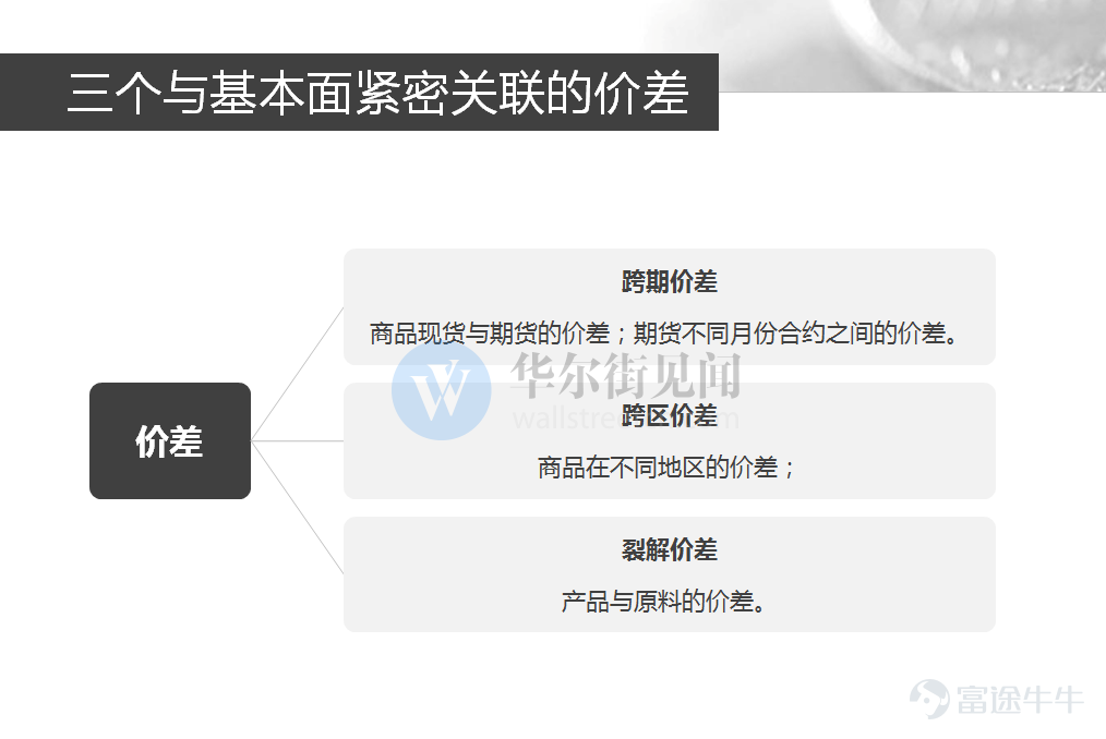 She Jianyue: “The Logic of Oil Prices” -- Three Price Differences in the Crude Oil Market -2
