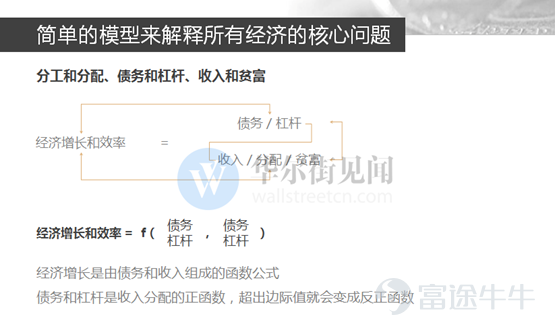 Fu Peng: “Framework Handbook for Major Asset Classes” - Understanding the Three Core Issues from Economic Models -1