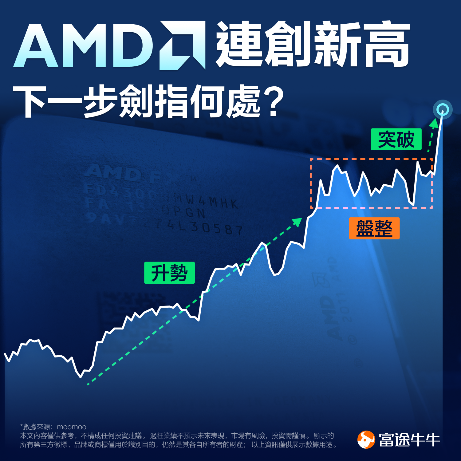AMD continues to reach new highs, what's the next target? (2024.03.04) -1