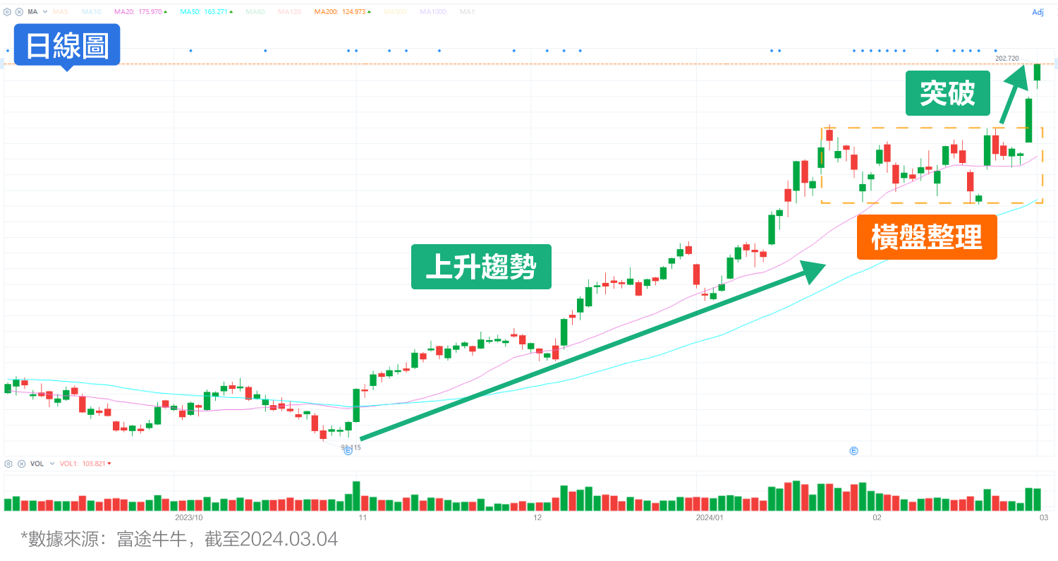 AMD continues to reach new highs, what's the next target? (2024.03.04) -2