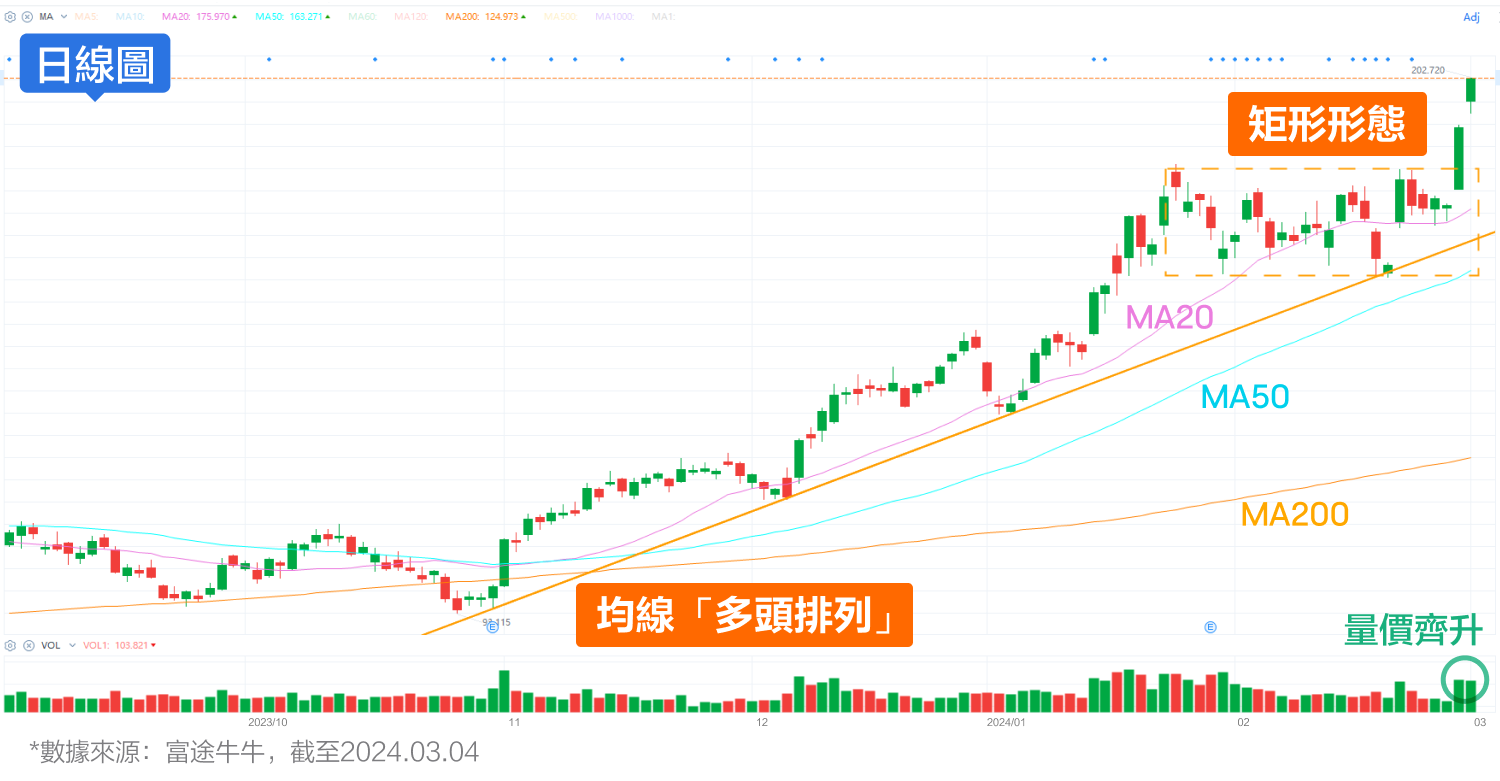 AMD continues to reach new highs, what's the next target? (2024.03.04) -3