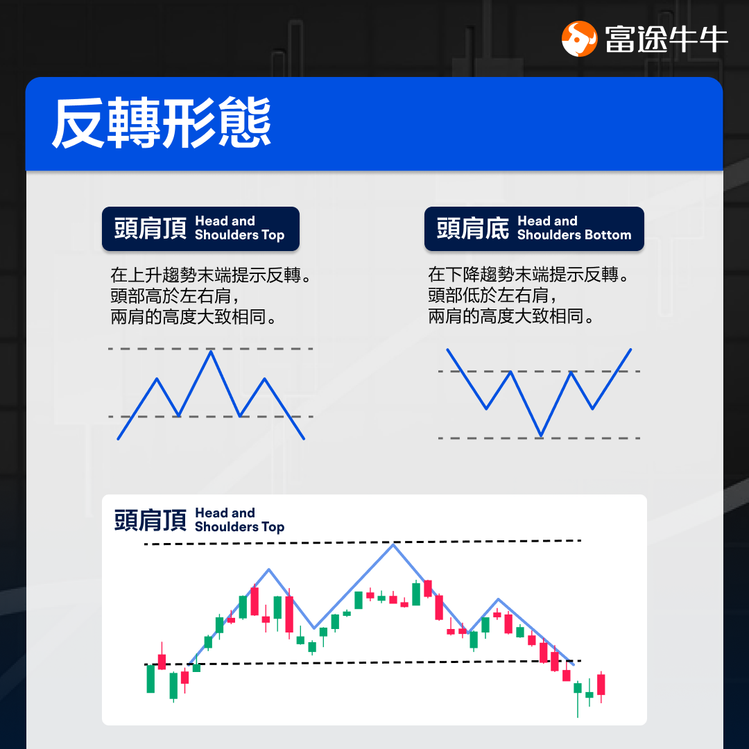 40个图表形态，帮你看清走势、找准时机！ -1