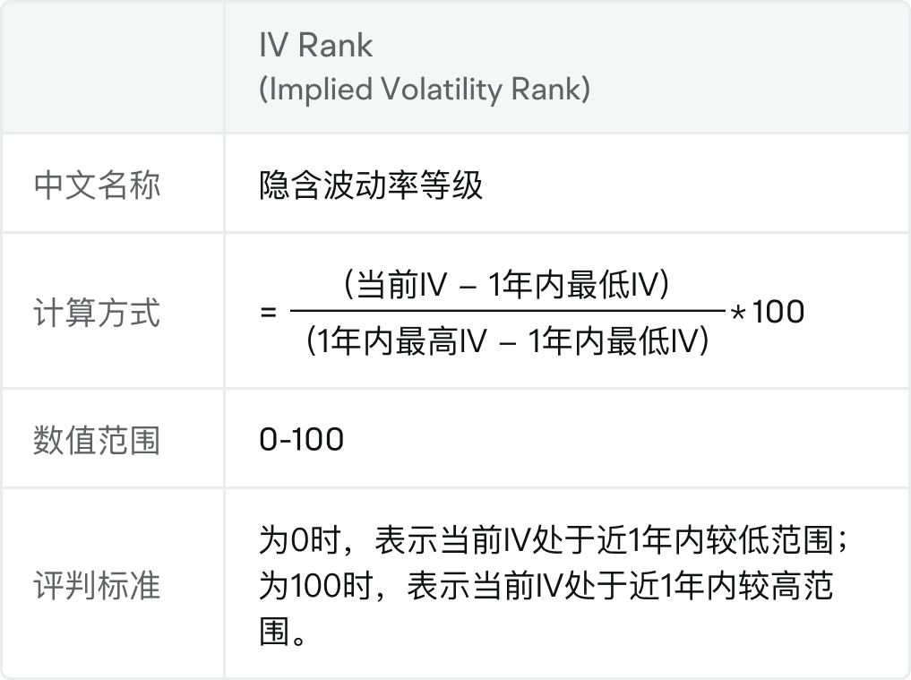 波动率分析:IV、HV、IV Rank、IV Percentile -2