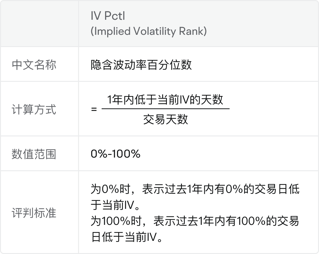 波动率分析:IV、HV、IV Rank、IV Percentile -3