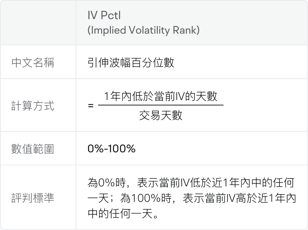 波幅分析:IV、HV、IV Rank、IV Percentile -3