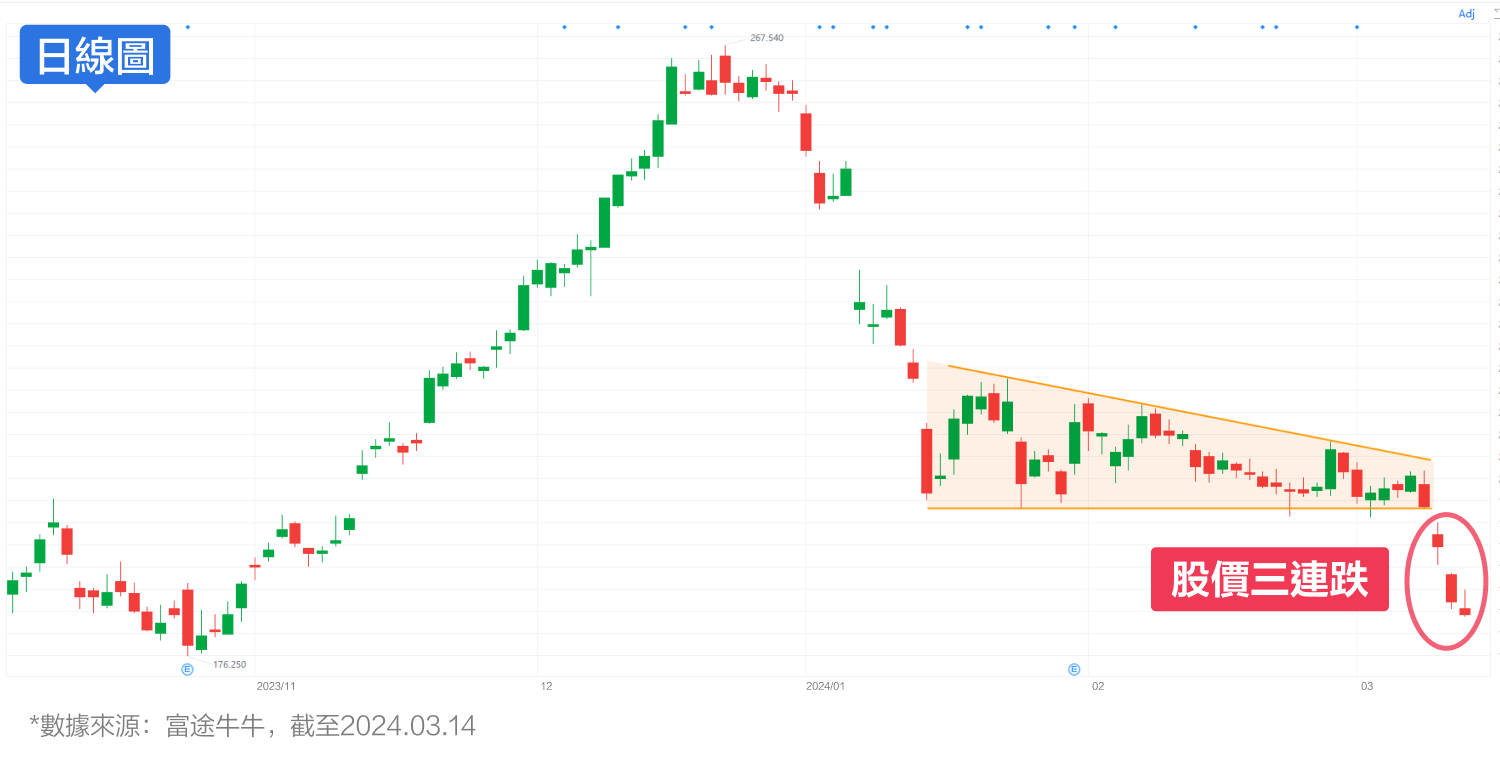 Boeing “Lifting Line of Death”! Can a multi-head recycle a flag drum? (2024.03.14) -2