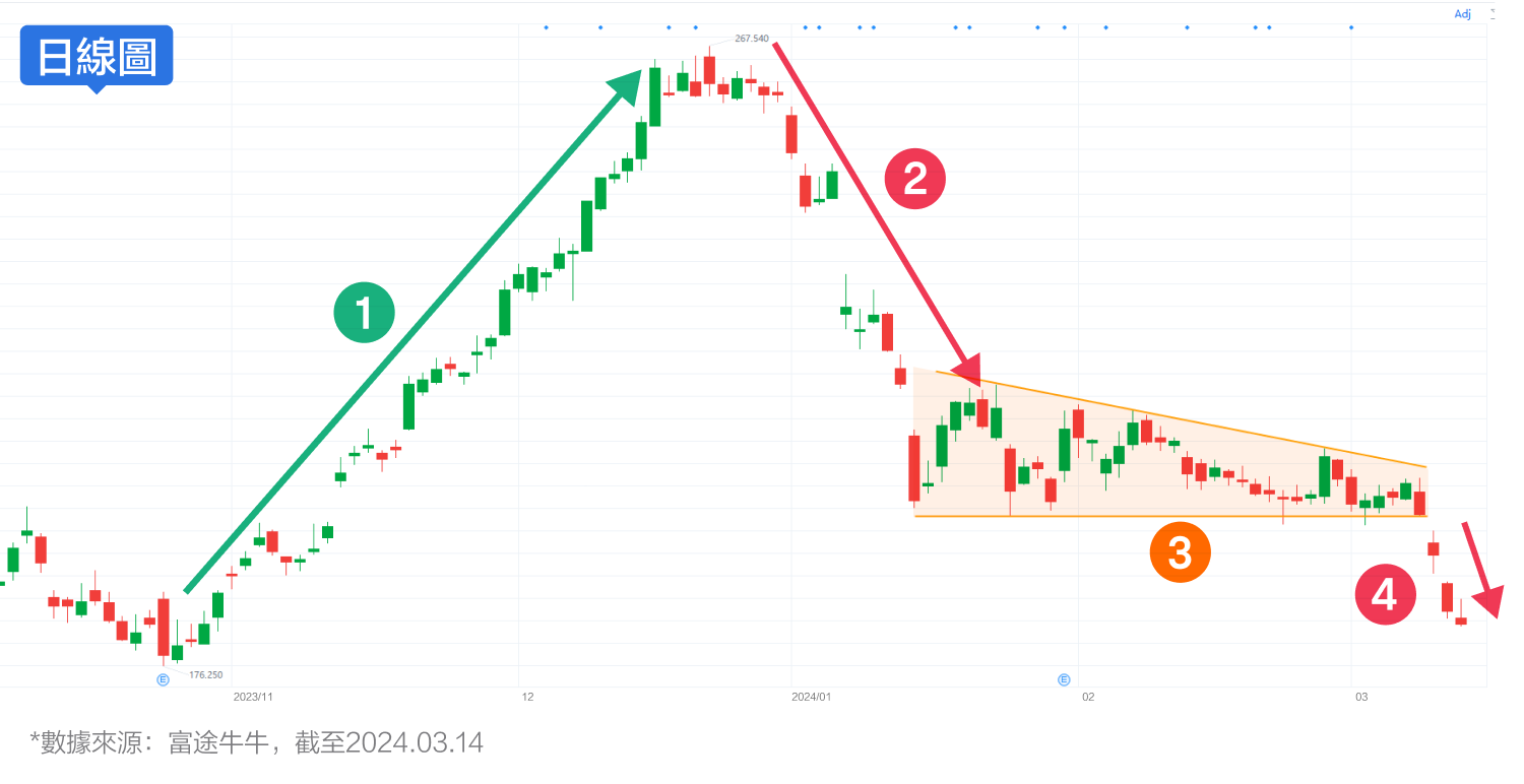 Boeing “Lifting Line of Death”! Can a multi-head recycle a flag drum? (2024.03.14) -3