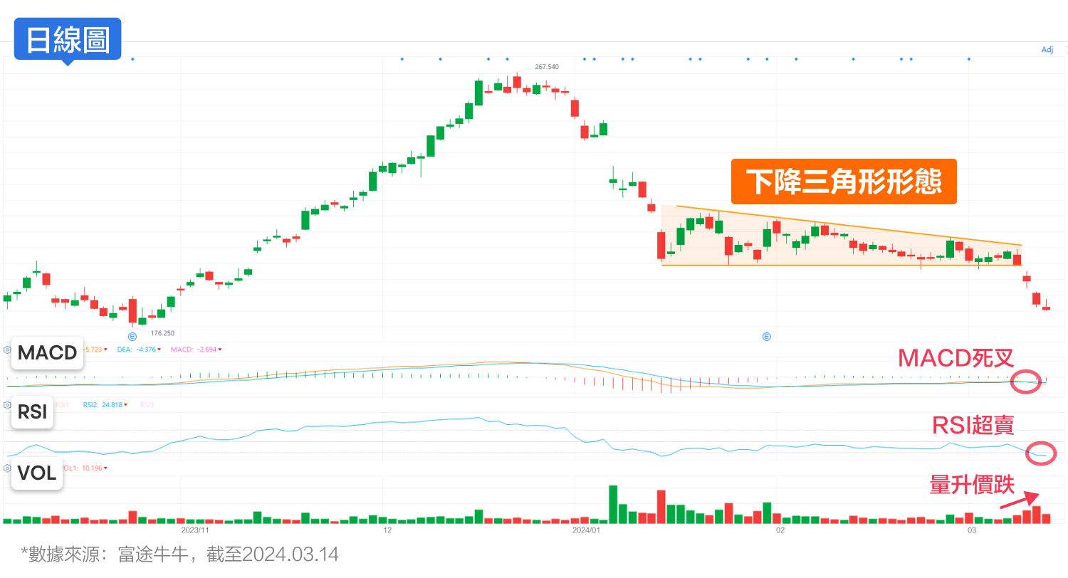 Boeing “Lifting Line of Death”! Can a multi-head recycle a flag drum? (2024.03.14) -4