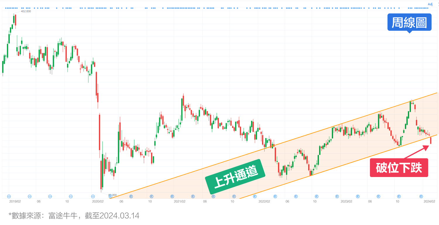 Boeing “Lifting Line of Death”! Can a multi-head recycle a flag drum? (2024.03.14) -5