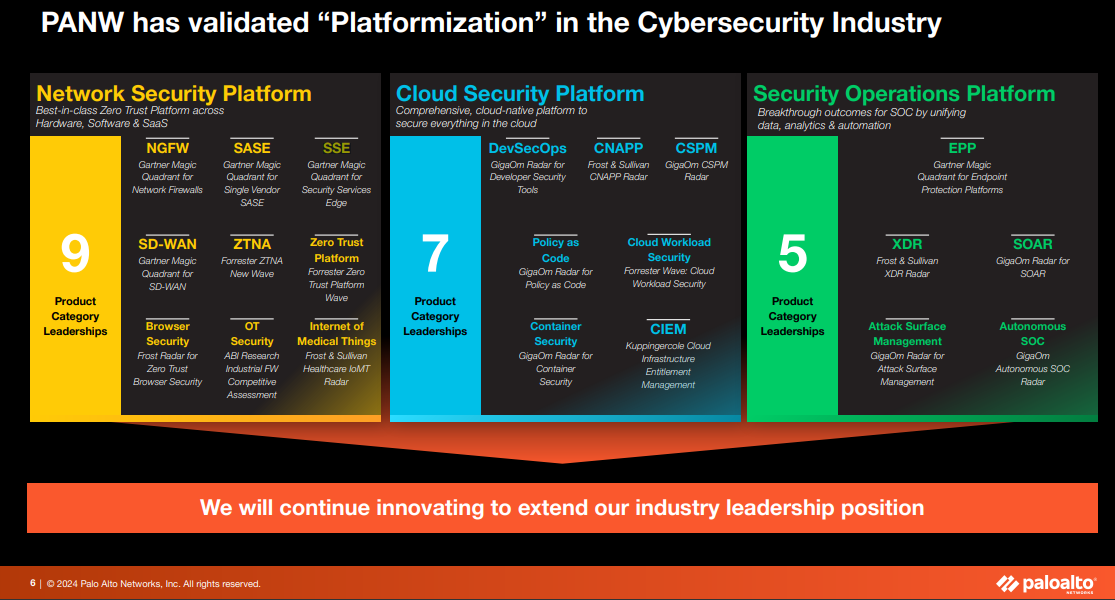 资料来源: Palo Alto Networks Q2 Fiscal Year 2024 Earnings Call
