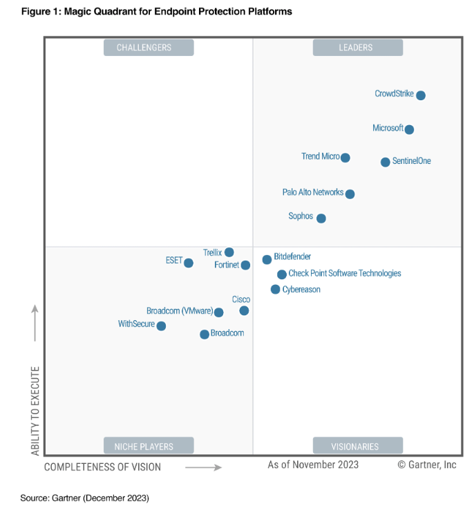 CRWD vs PANW:谁是更好的AI网络安全股? -2