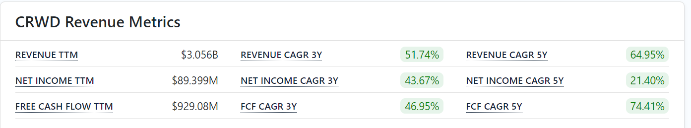 来源:FinanceCharts。年度收入TTM指截至2024年1月31日的年度收入。