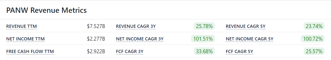 来源:FinanceCharts。年度收入TTM指截至2024年1月31日的年度收入。