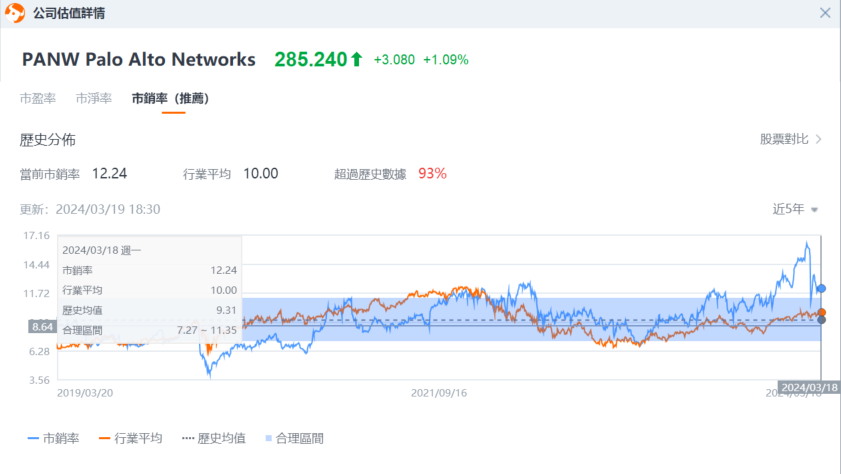 来源:富途牛牛。数据截止到2024年3月18日。