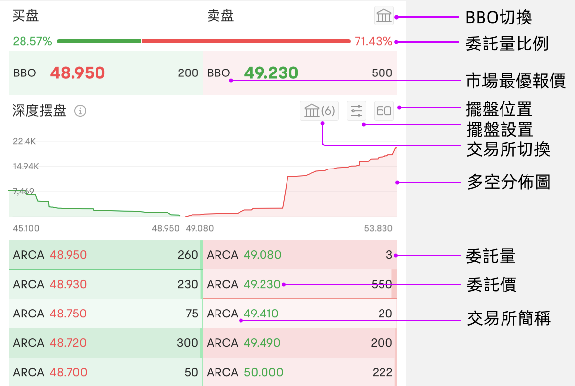 圖片所顯示的內容非最新信息, 顯示的任何證券僅供說明用途。