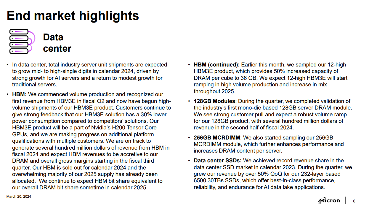 Source: Micron Fiscal Q2 2024 Earnings Call Prepared Remarks