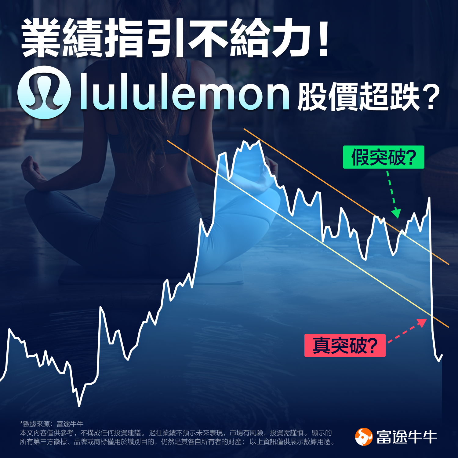 Performance guidance is not working! Lululemon's stock price is down? (2024.03.27) -1