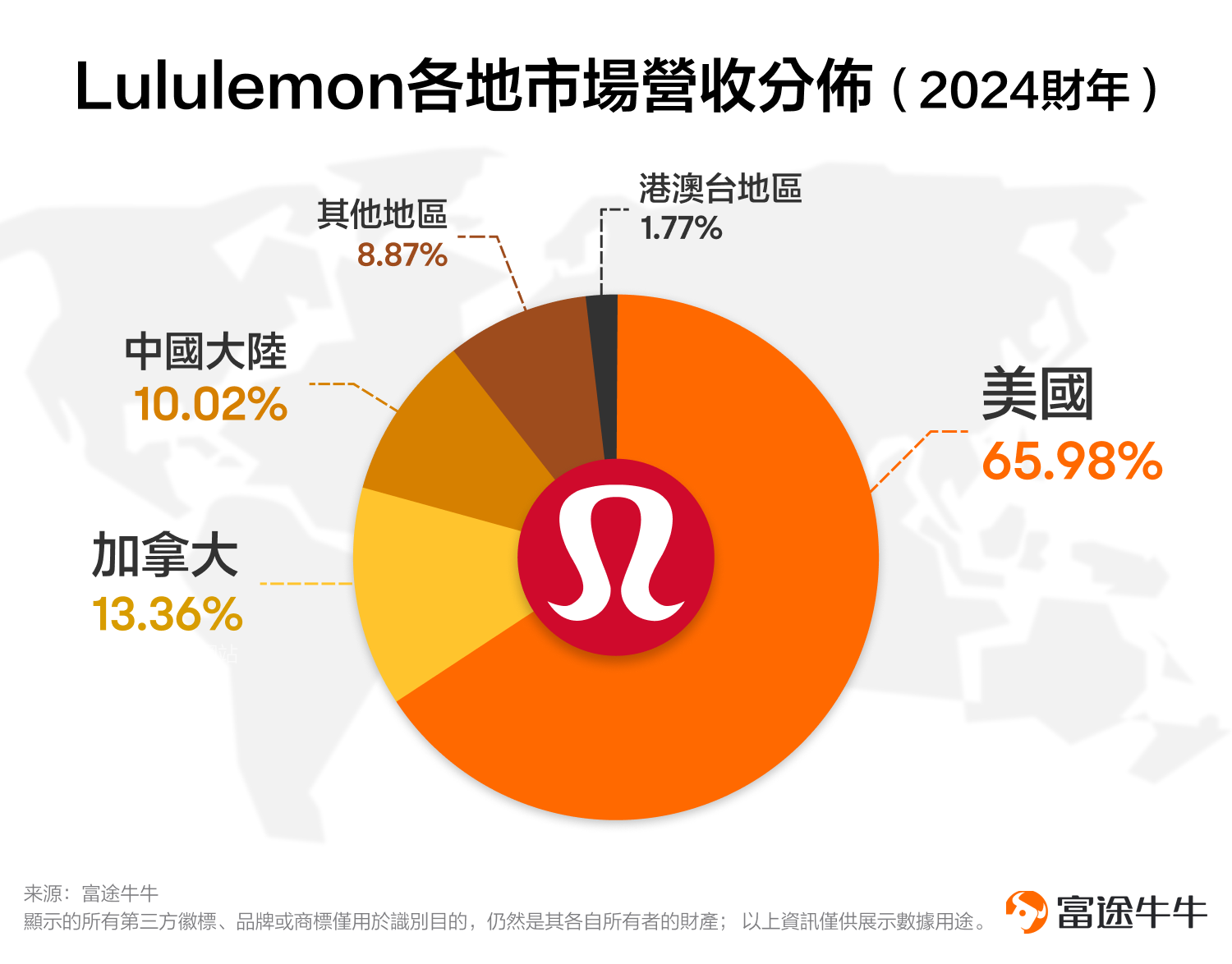 Performance guidance is not working! Lululemon's stock price is down? (2024.03.27) -2