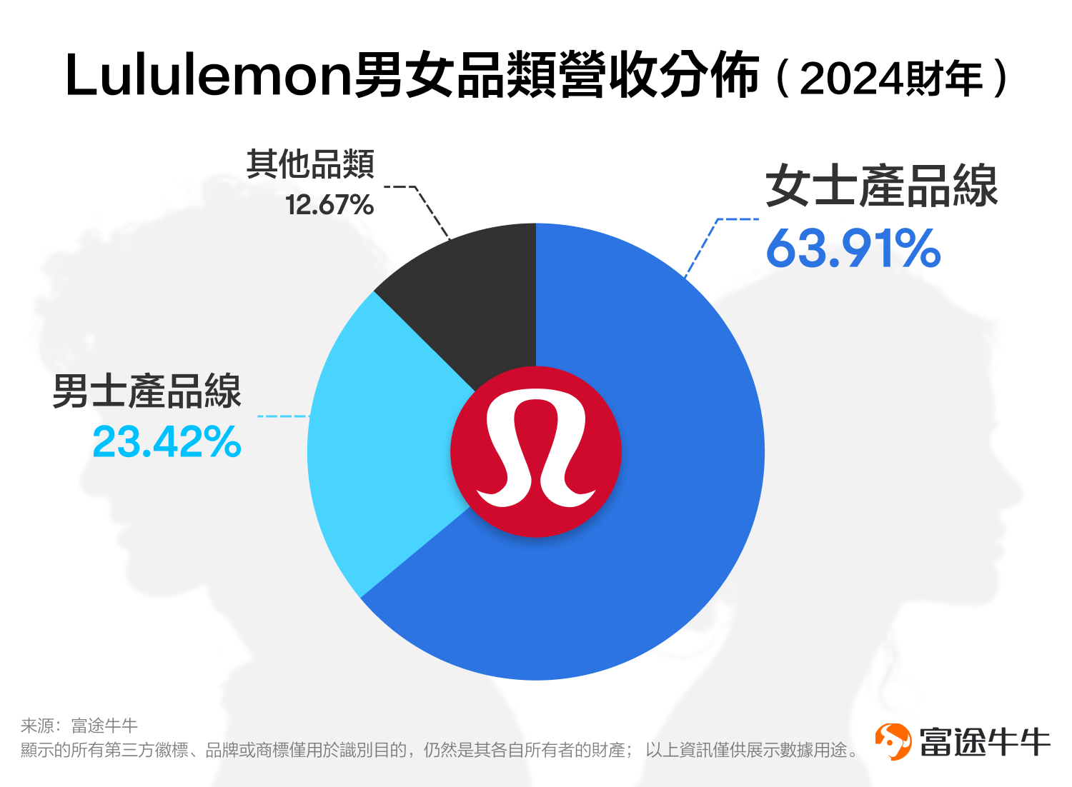Performance guidance is not working! Lululemon's stock price is down? (2024.03.27) -3