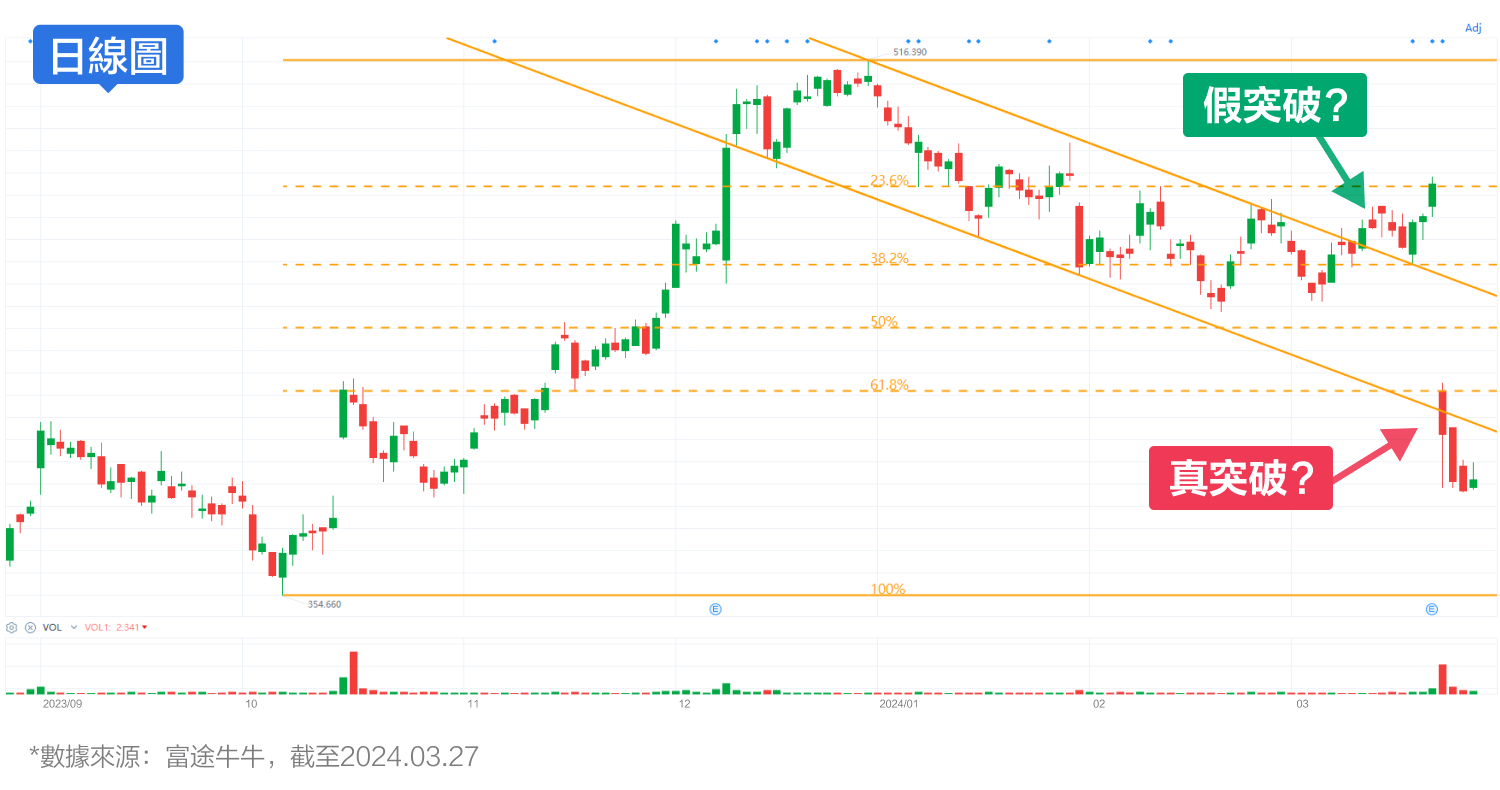 Performance guidance is not working! Lululemon's stock price is down? (2024.03.27) -4