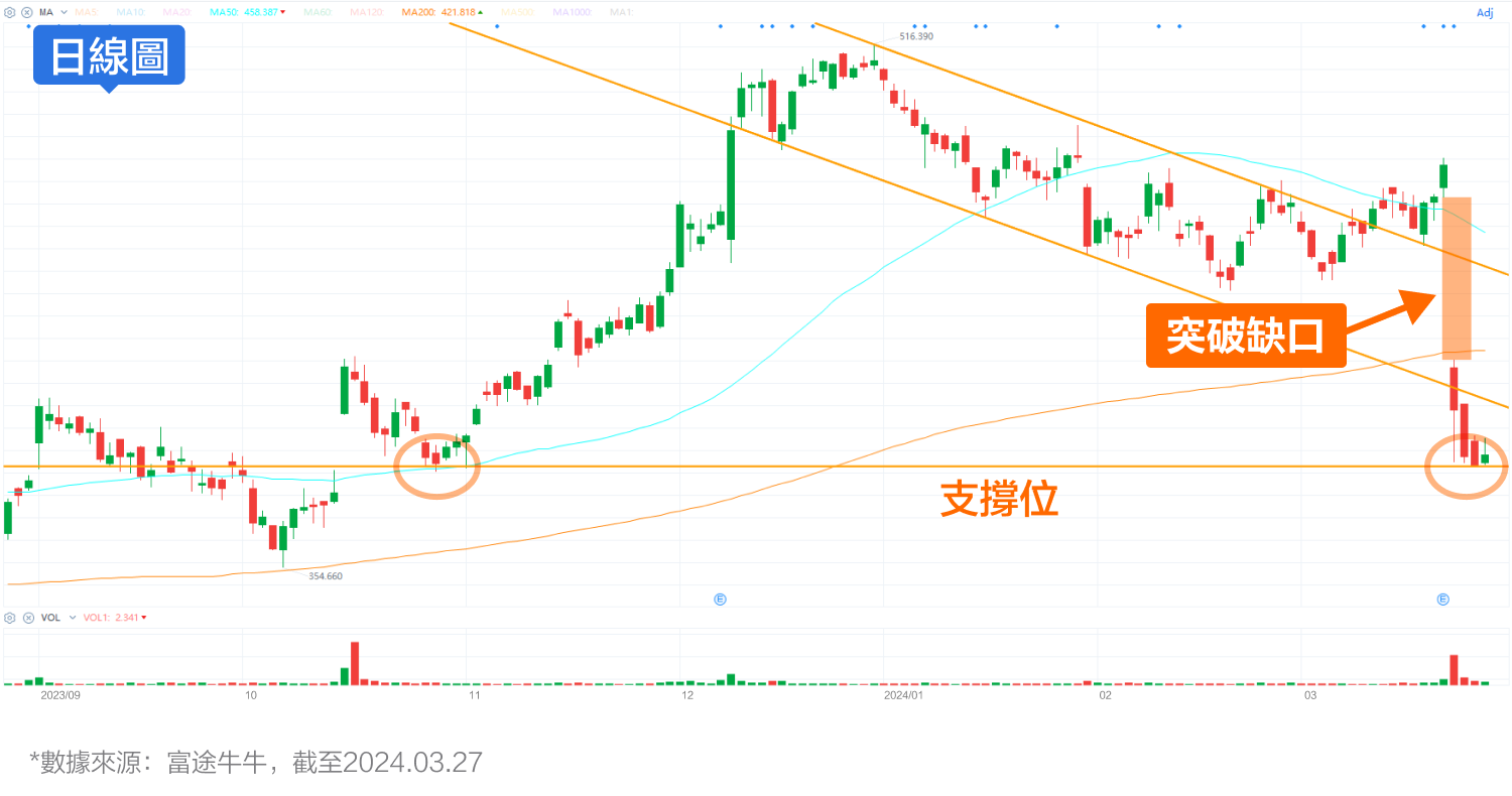 Performance guidance is not working! Lululemon's stock price is down? (2024.03.27) -5