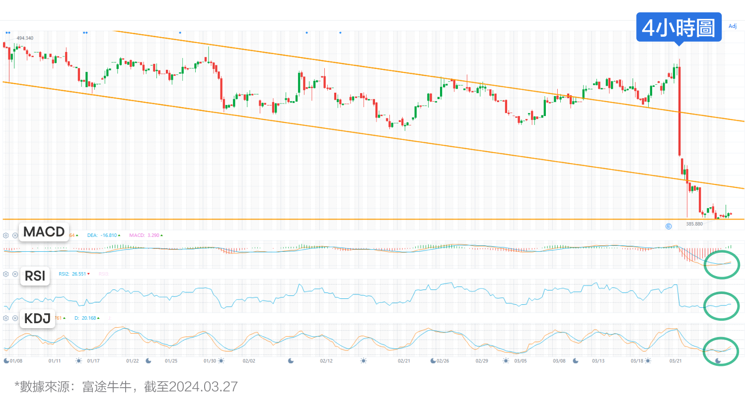Performance guidance is not working! Lululemon's stock price is down? (2024.03.27) -6