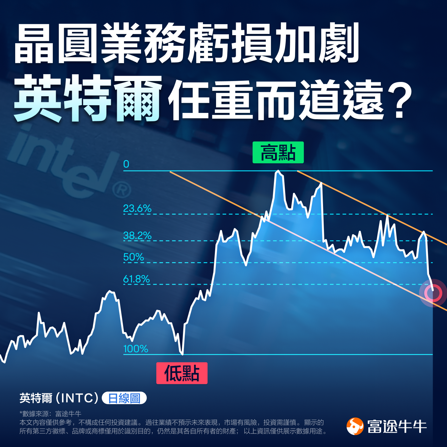 The wafer business loss worsens, does Intel have a long way to go? (2024.04.05) -1