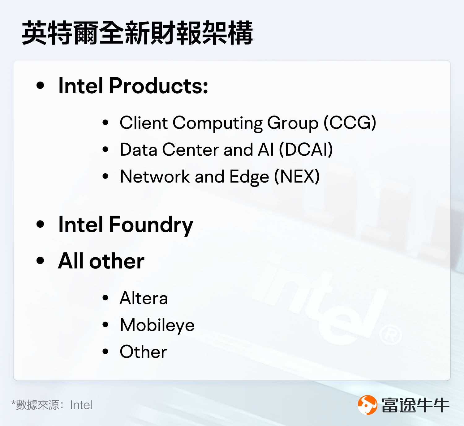 The wafer business loss worsens, does Intel have a long way to go? (2024.04.05) -2