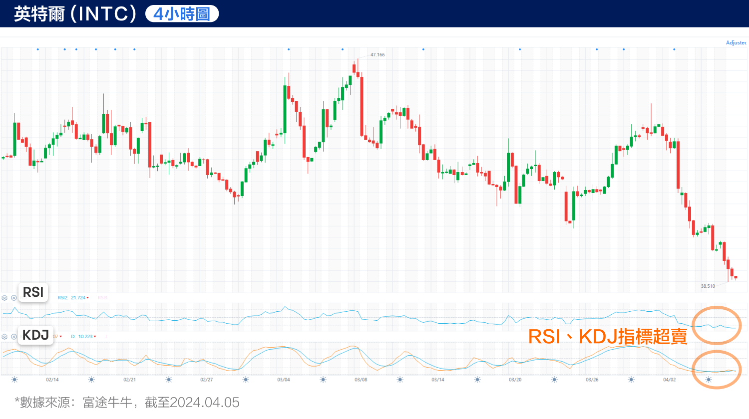 The wafer business loss worsens, does Intel have a long way to go? (2024.04.05) -6