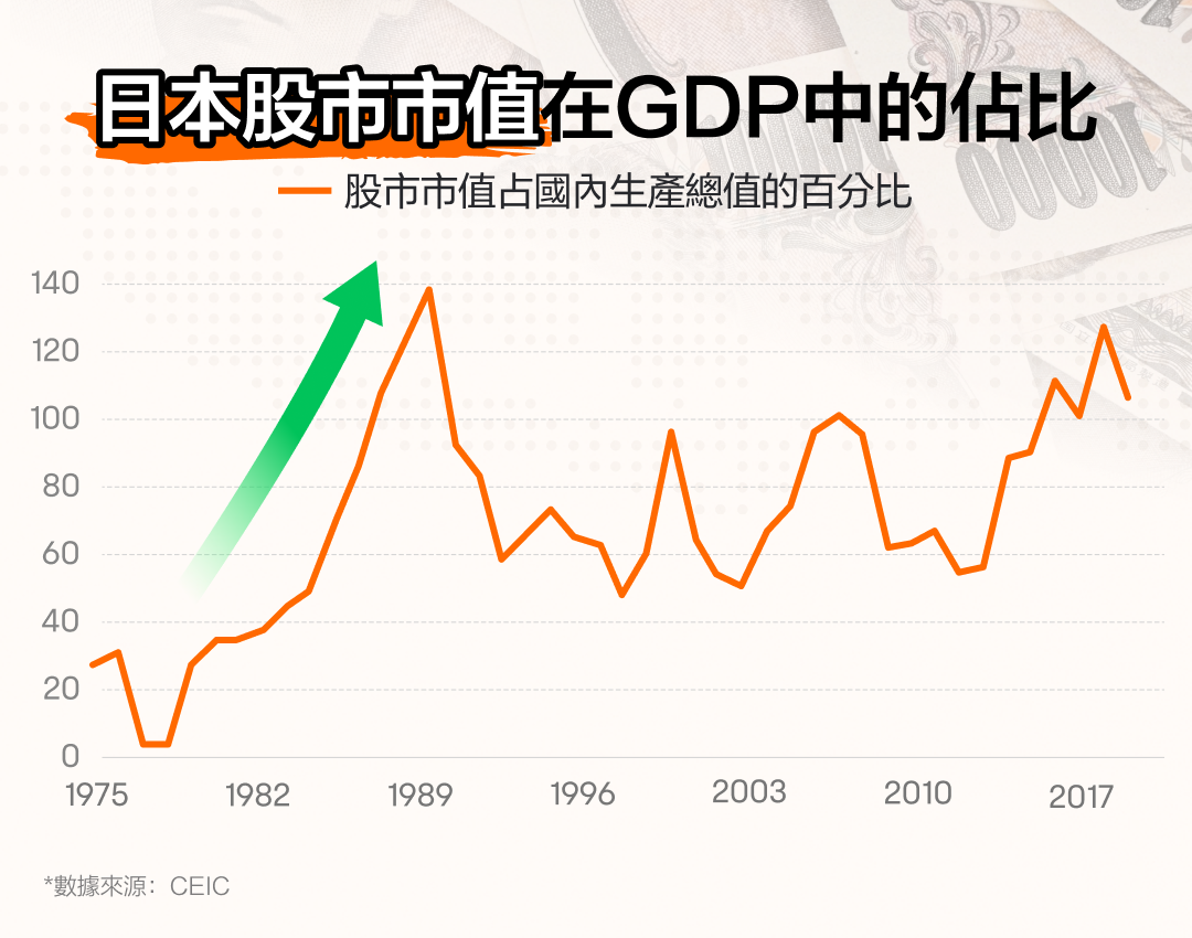 01 日本股市历史:百年沉浮与投资启示录 -4