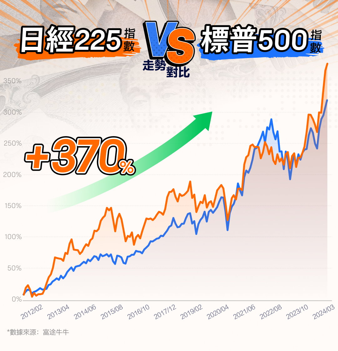 01 日本股市历史:百年沉浮与投资启示录 -7