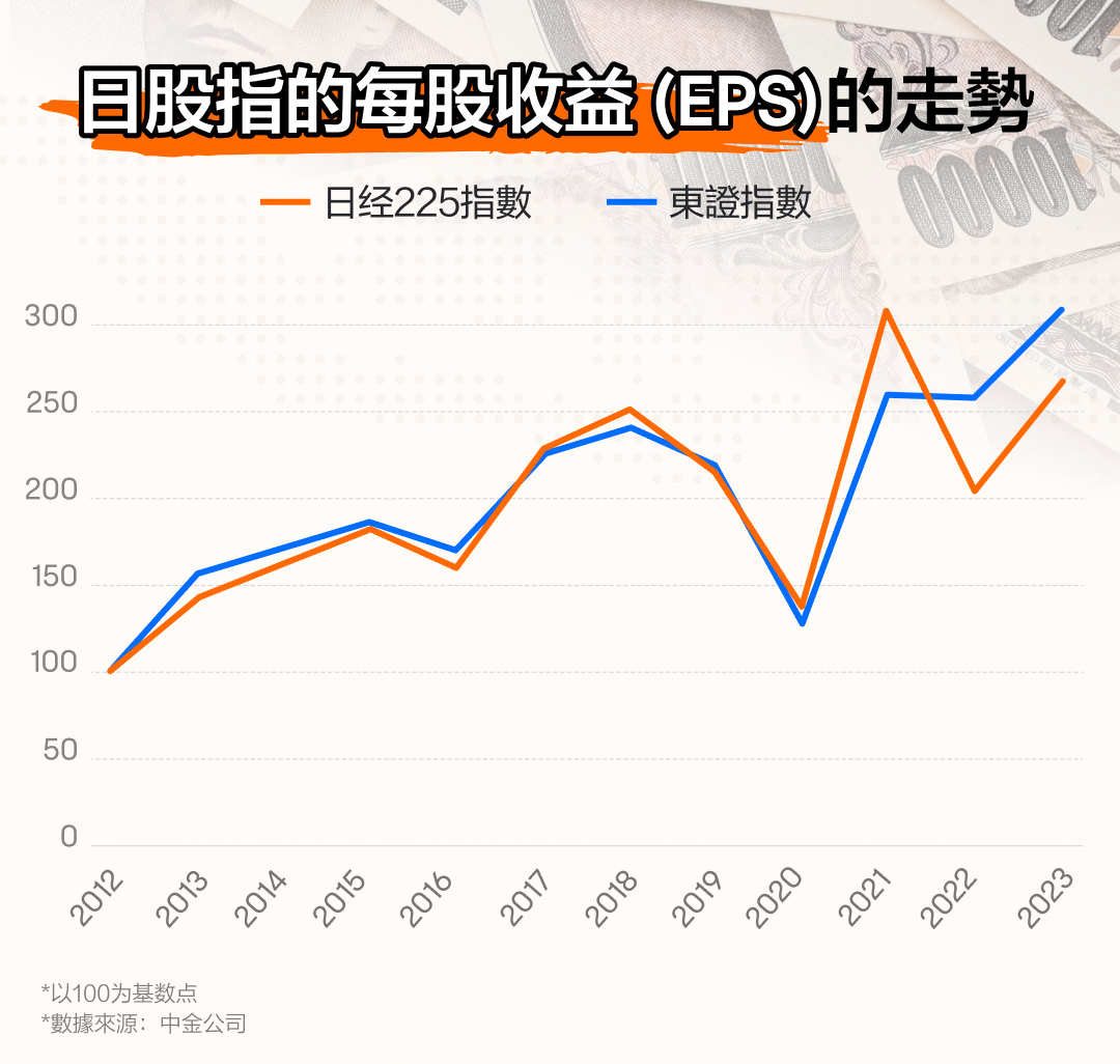 01 日本股市历史:百年沉浮与投资启示录 -3