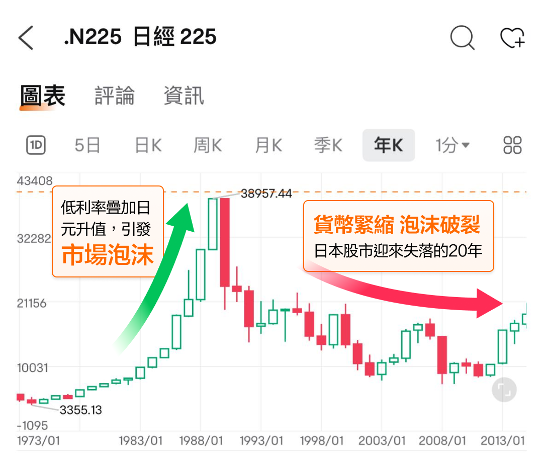 01 日本股市历史:百年沉浮与投资启示录 -5