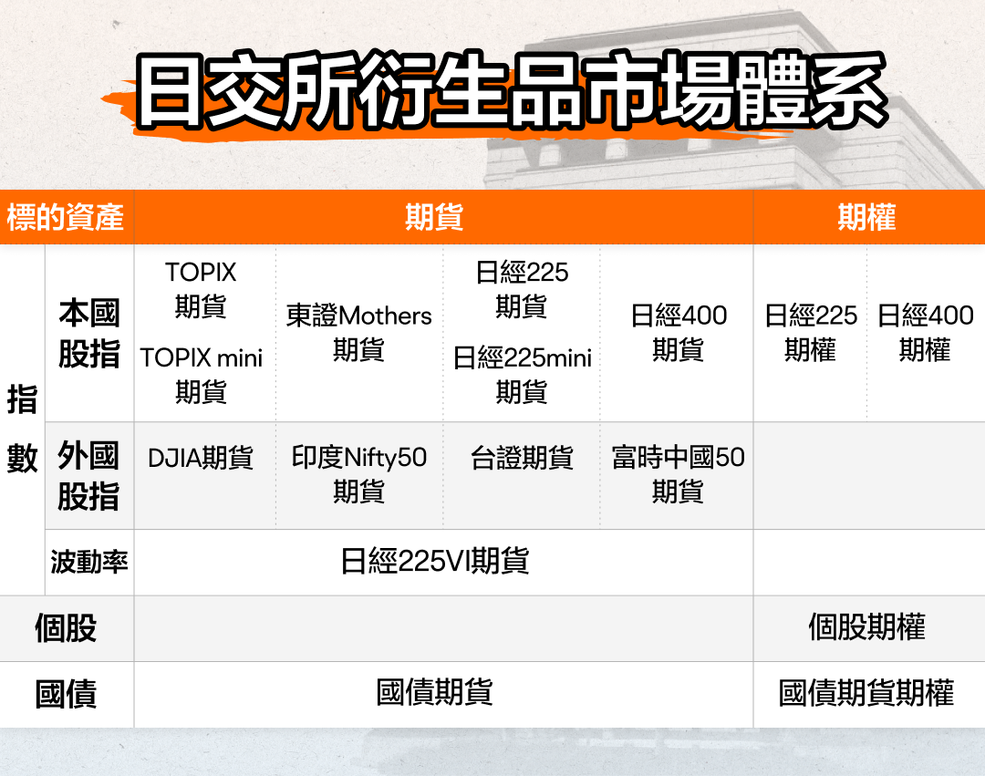 02 揭秘日本股市中枢神经:全面剖析日本交易所集团 -5