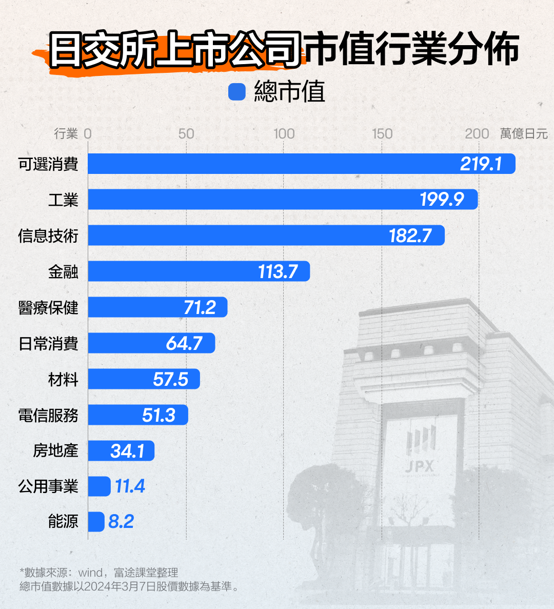 02 揭秘日本股市中枢神经:全面剖析日本交易所集团 -6