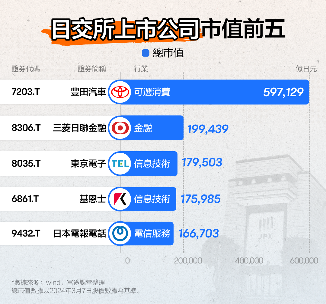 02 揭秘日本股市中枢神经:全面剖析日本交易所集团 -7