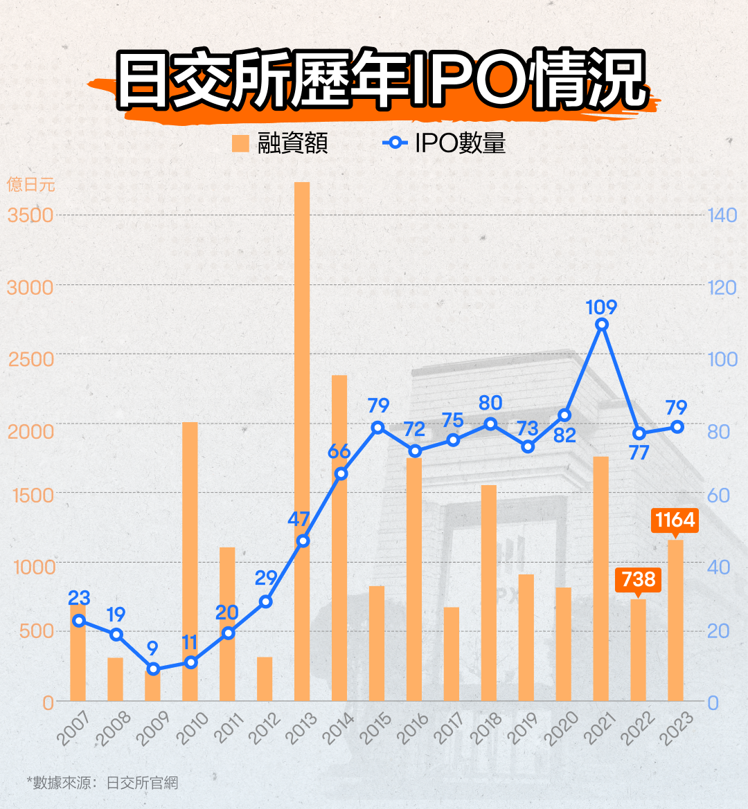 02 揭秘日本股市中枢神经:全面剖析日本交易所集团 -9