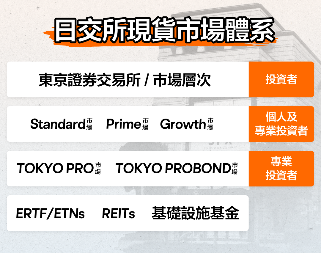 02 揭秘日本股市中枢神经:全面剖析日本交易所集团 -4