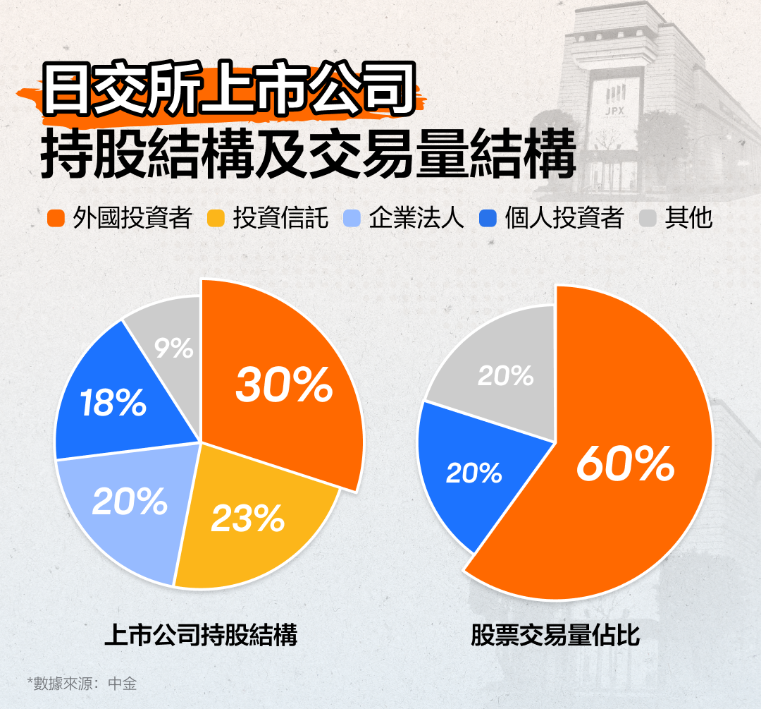 02 揭秘日本股市中枢神经:全面剖析日本交易所集团 -8