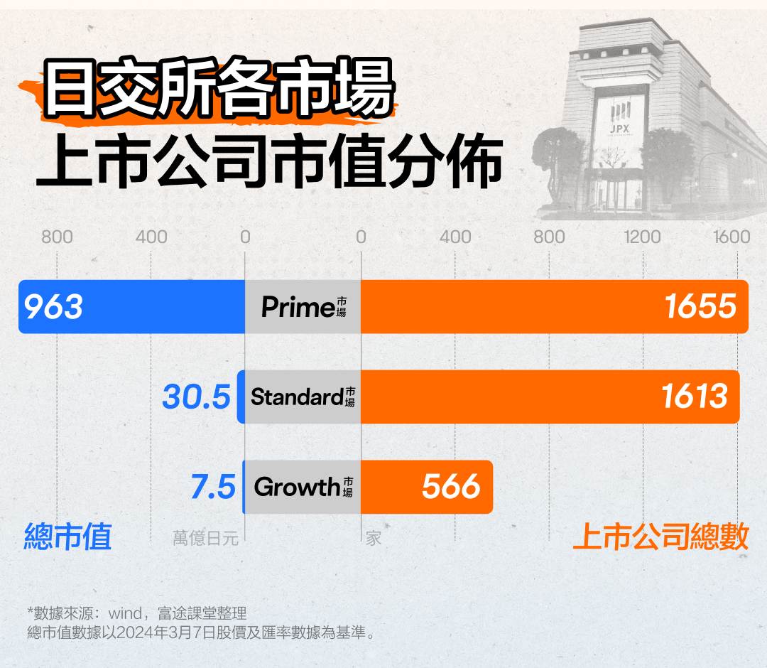 02 揭秘日本股市中枢神经:全面剖析日本交易所集团 -3