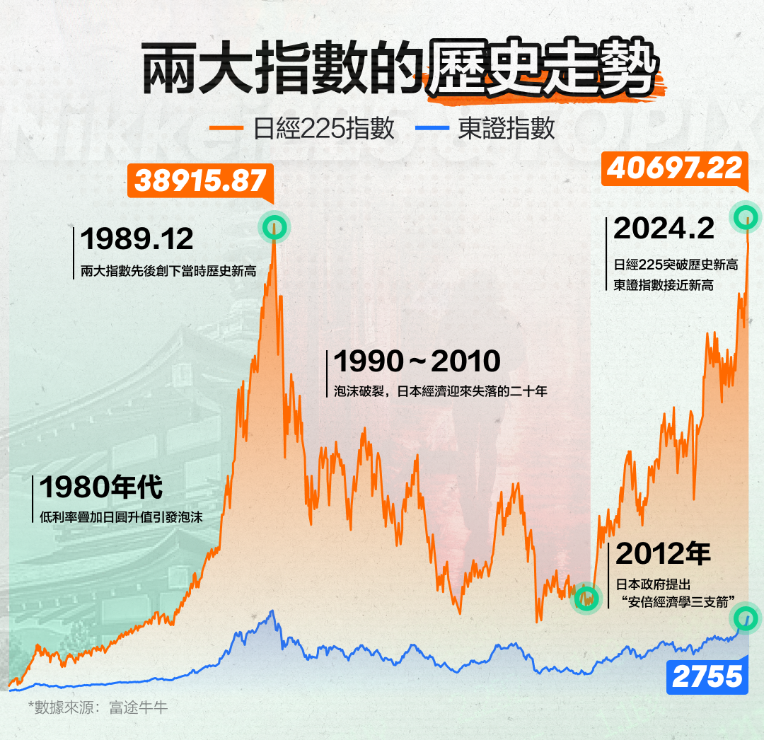 03 投资日本股市必读：深入认识日经225与东证指数
