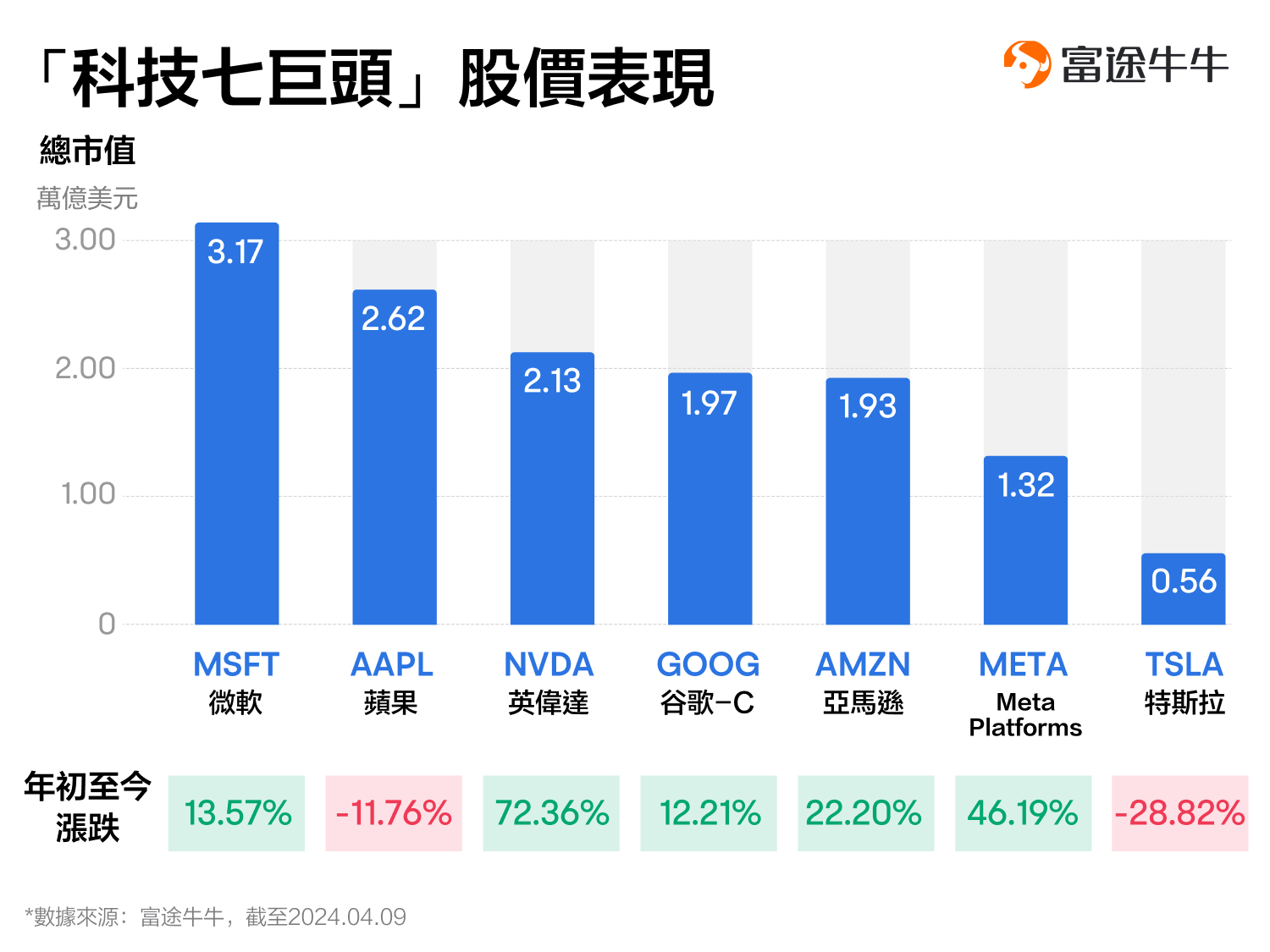 NVIDIA “Technical Adjustment”! Is the market sending a warning signal? （2024.04.09） -3