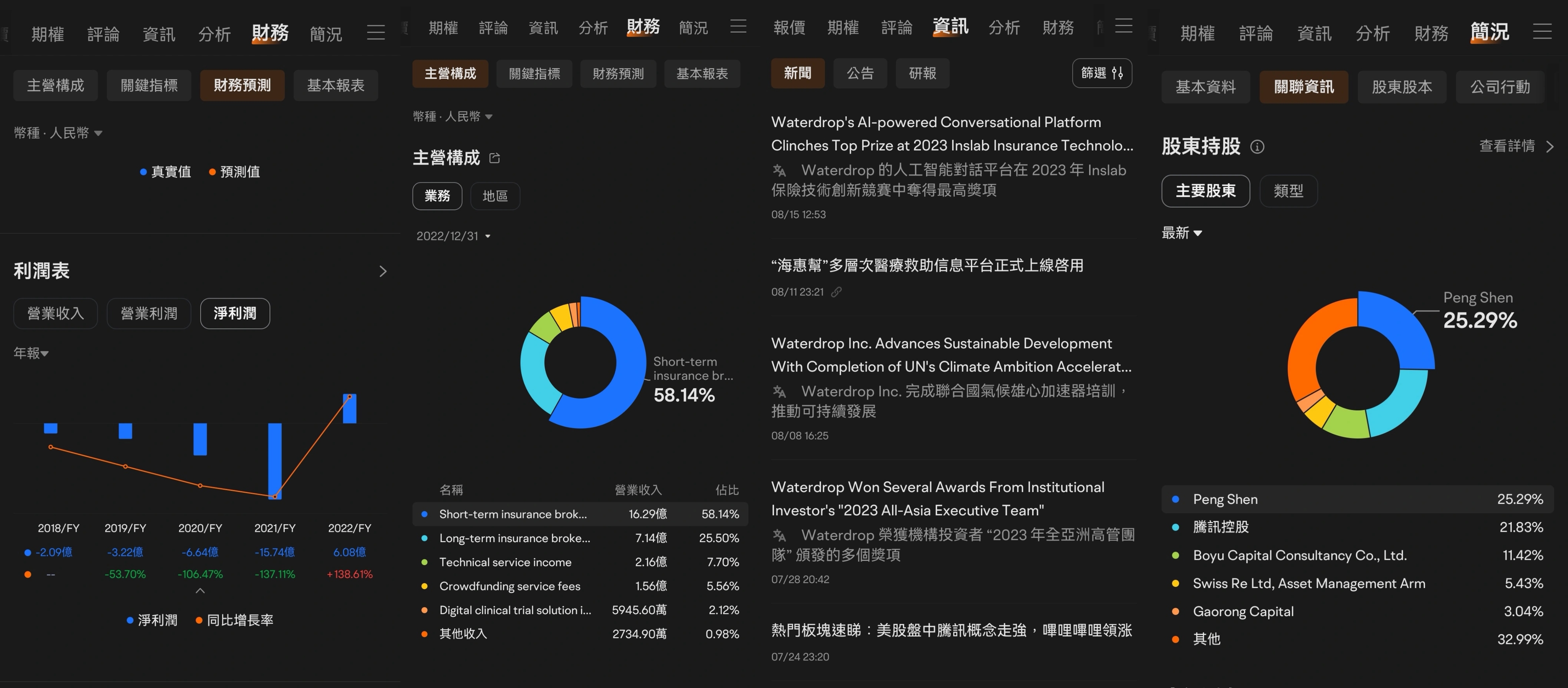 Peter Lynch, with an ROI of 29%: Key points for selecting Stocks in 6 categories. -7