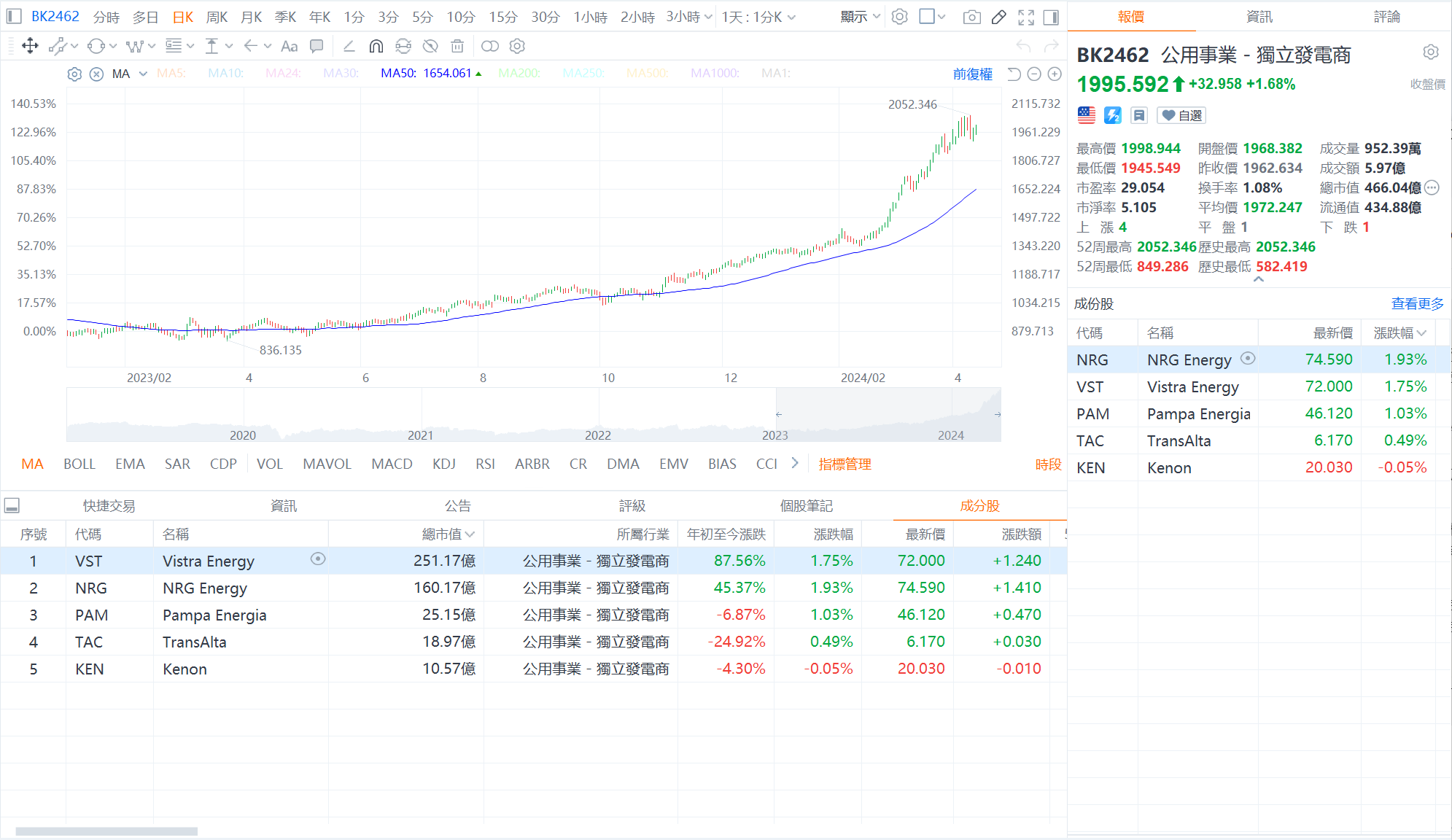 資料來源:富途牛牛。數據截至2024年4月12日。