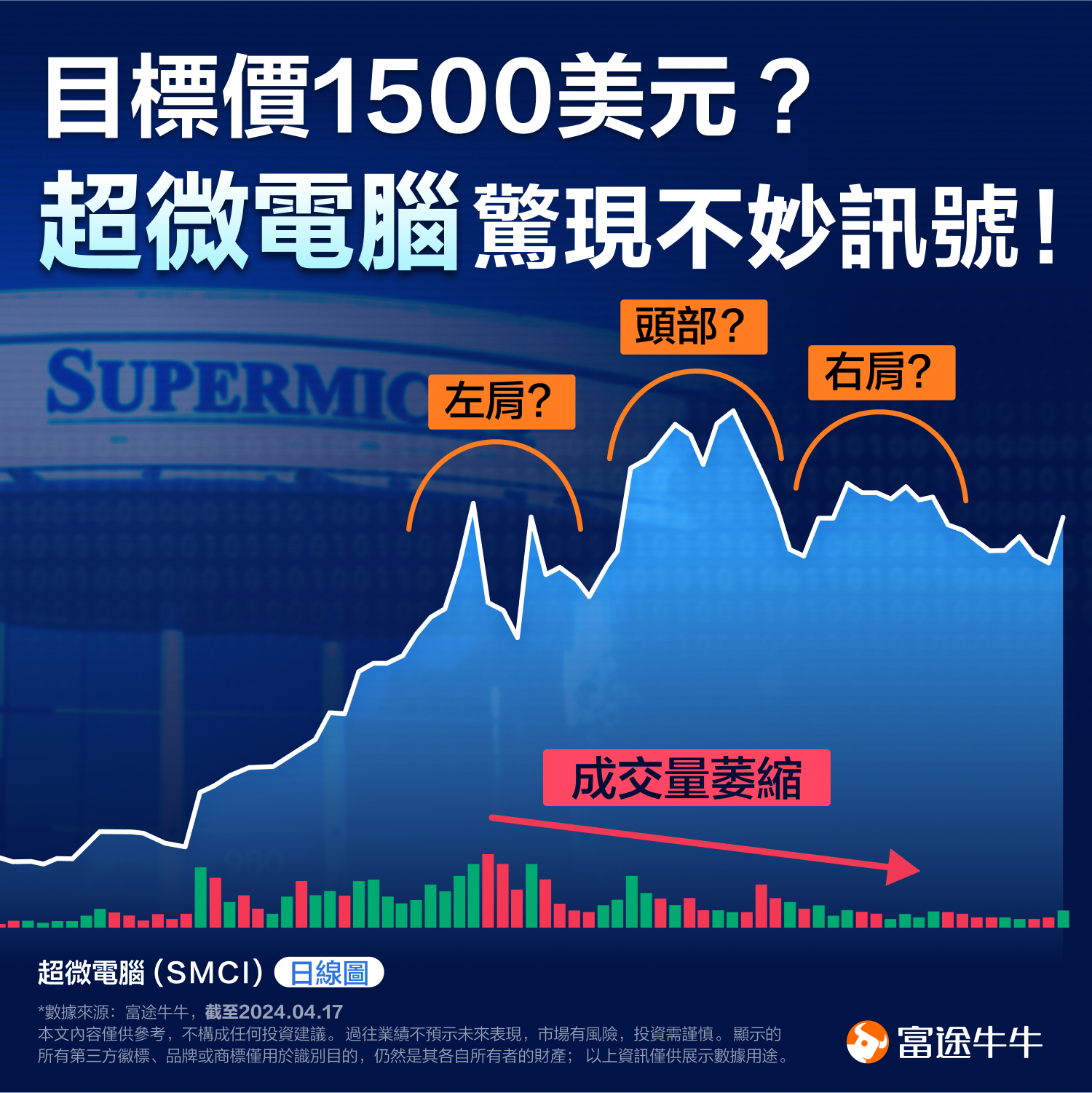 Target price of $1500? Super micro computer reveals alarming signals! (2024.04.17) -1