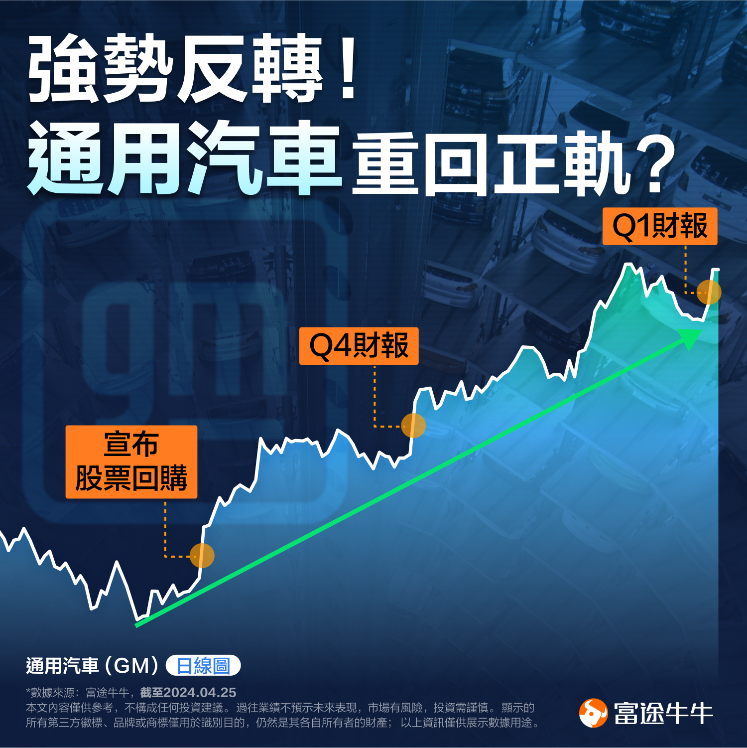 Strong Reversal! Will GM get back on track? (2024.04.25) -1