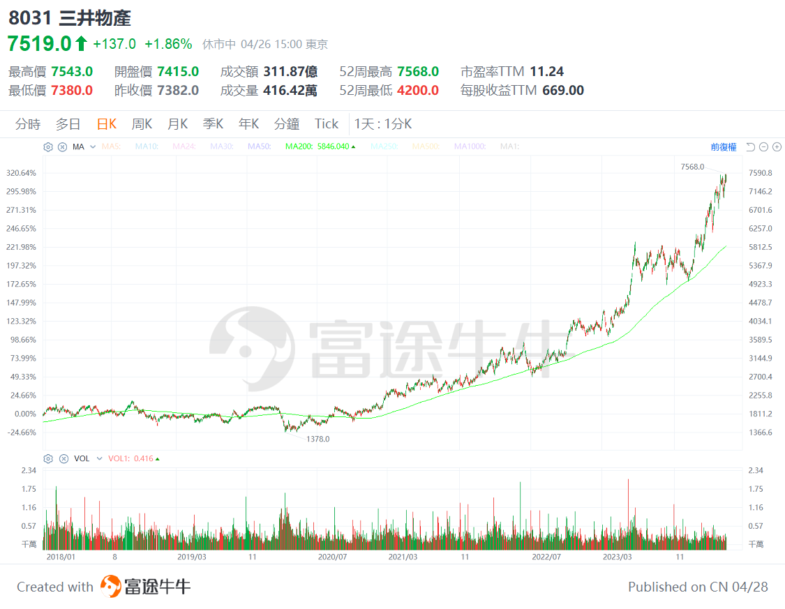 Is the stock god bullish on these companies? Berkshire Hathaway 13F analysis. -11