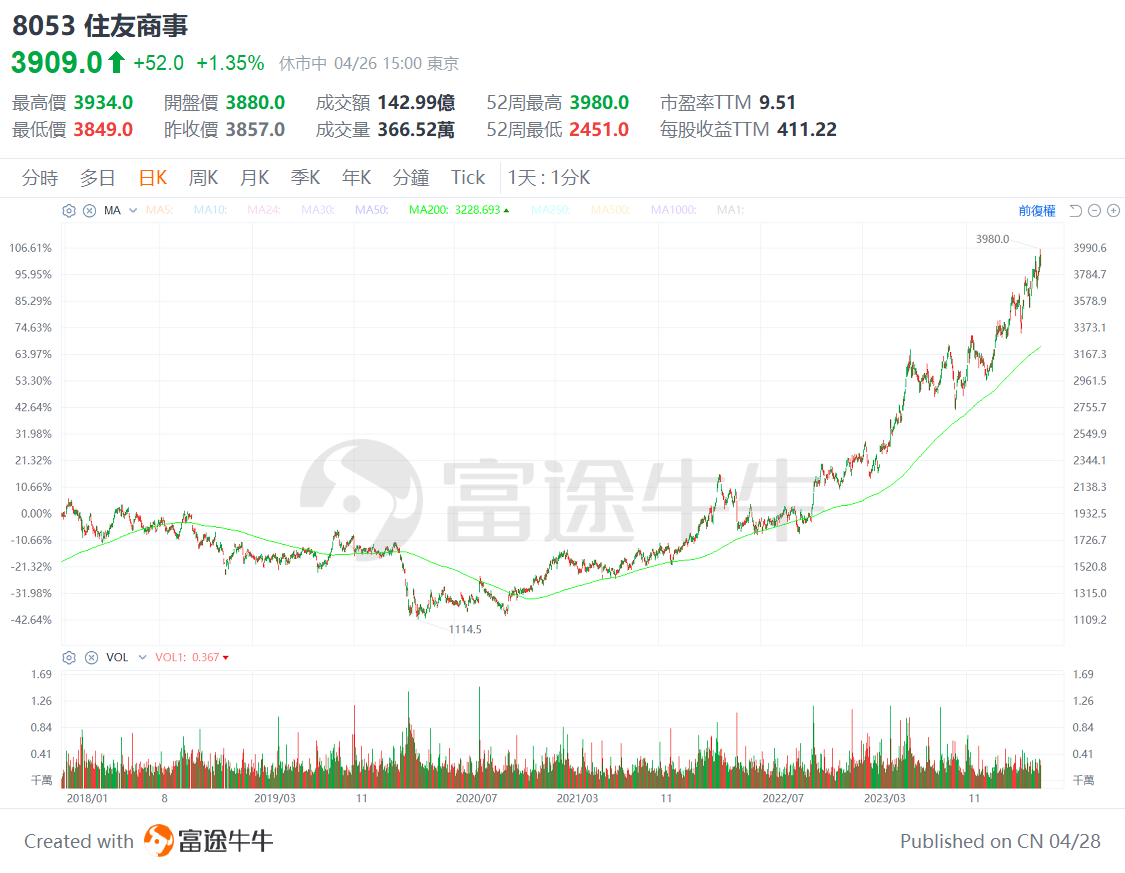 Is the stock god bullish on these companies? Berkshire Hathaway 13F analysis. -13
