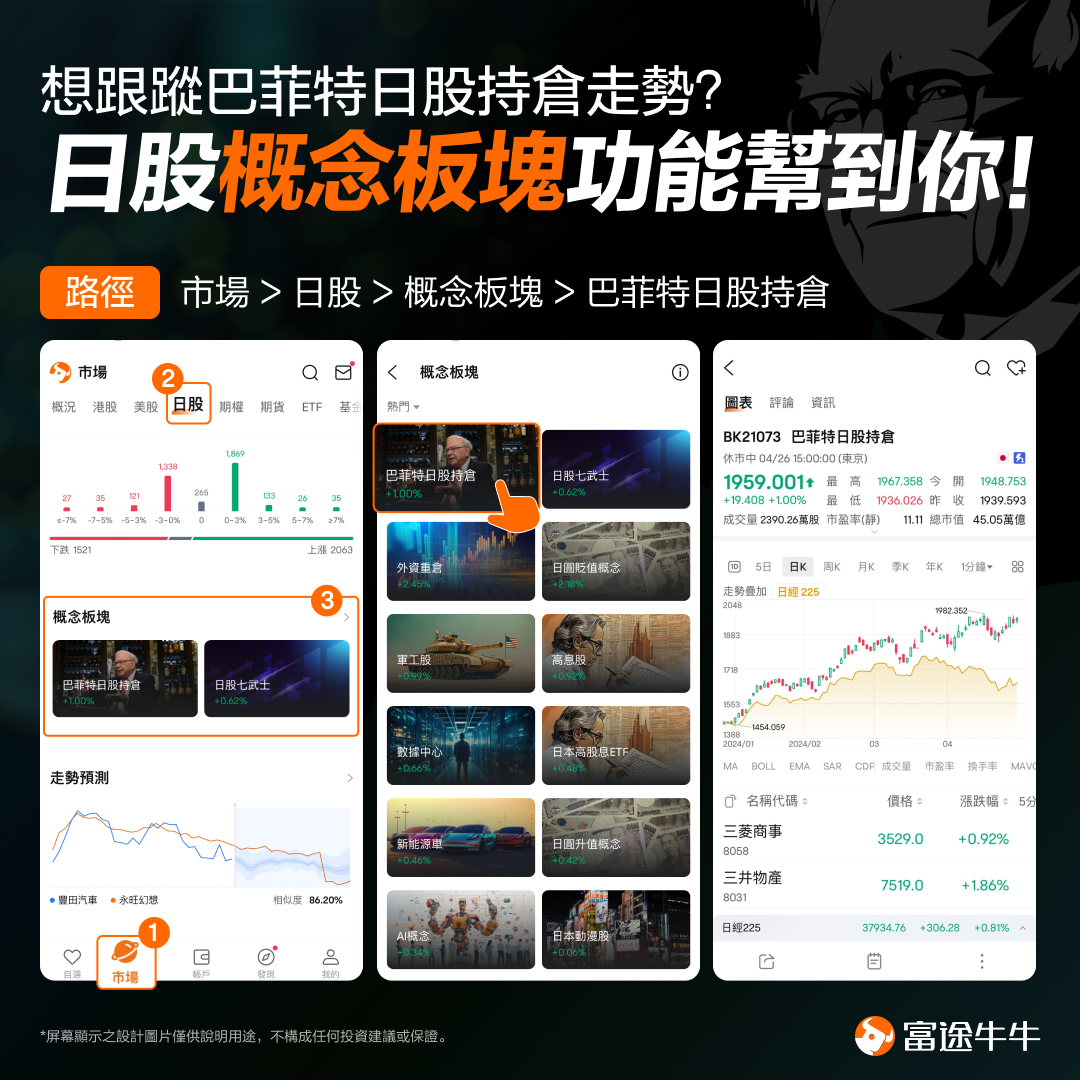 Is the stock god bullish on these companies? Berkshire Hathaway 13F analysis. -2